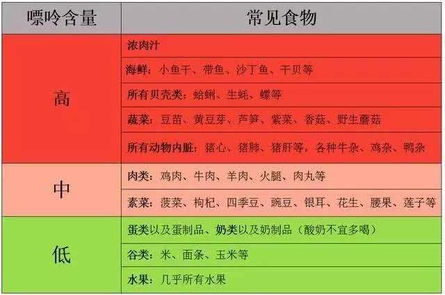 痛风不能吃的食物有哪些 食物嘌呤含量一览表